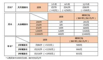 石油界&ldquo;阿里巴巴&rdquo;創新發力 光匯云油新產品上線_hao123上網導航