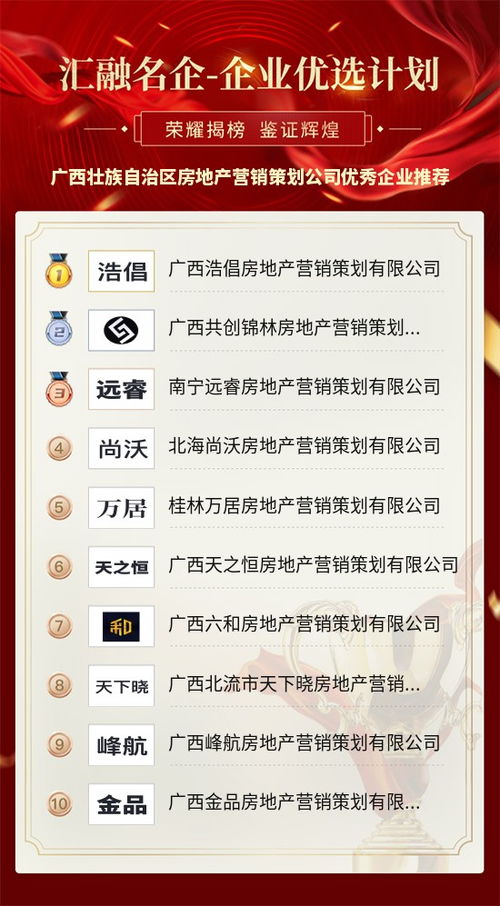 廣西壯族自治區(qū)房地產(chǎn)營(yíng)銷策劃優(yōu)秀企業(yè)推薦 引領(lǐng)行業(yè)創(chuàng)新與卓越